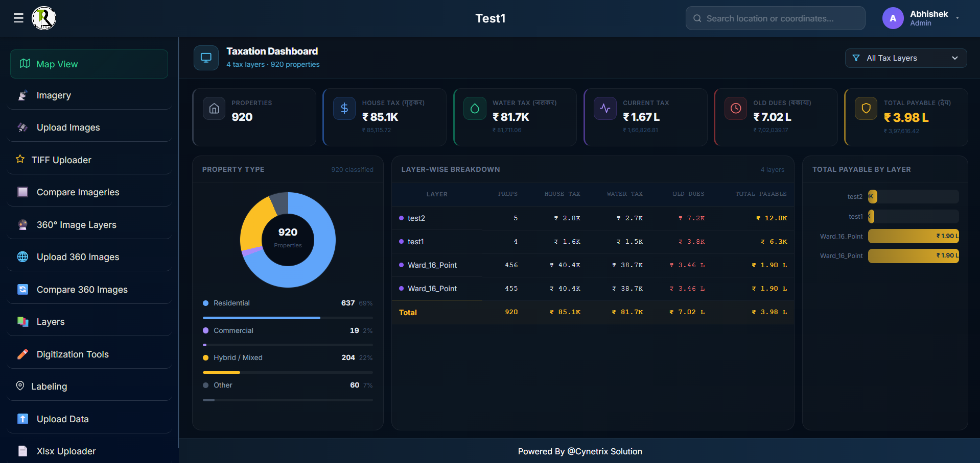 CyneTax Dashboard — taxation overview with property counts, revenue metrics, and layer breakdown